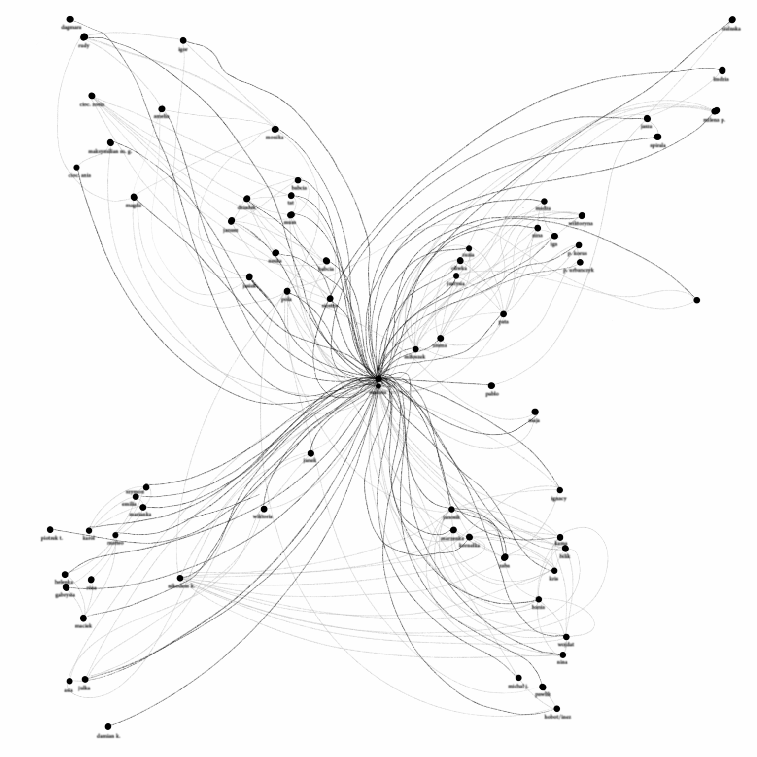 Na białym tle czarne faliste linie promieniście zbiegające się w jednym punkcie. Na końcu każdej linii czarny punkt z imieniem. Linie mają różną długość. Inne linie są jasno szare i łączą wybrane punkty między sobą, a nie z punktem centralnym.